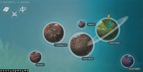 nms planetary coordinates